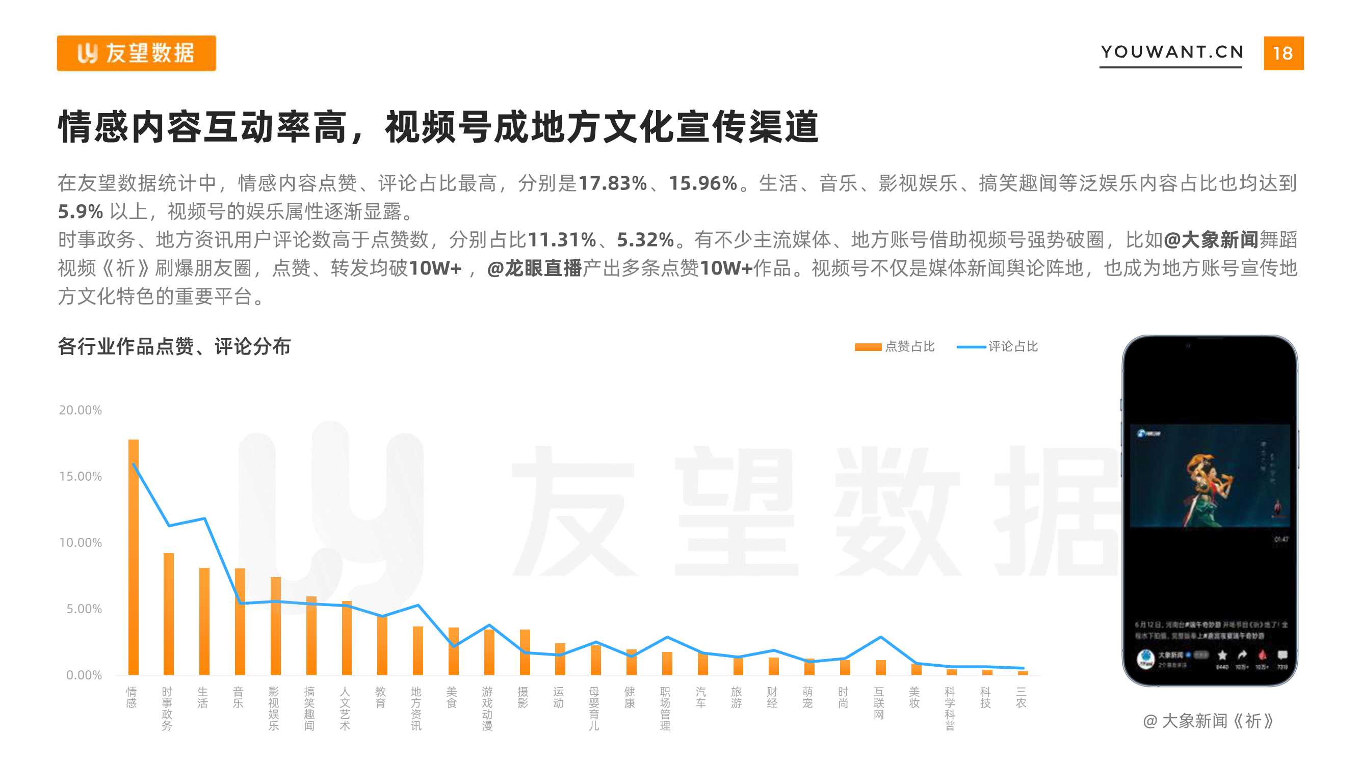 2021年微信视频号生态趋势调查报告