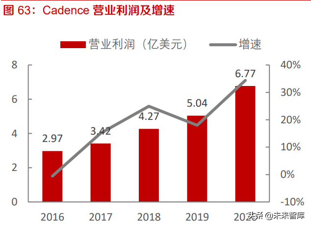 工业软件EDA深度研究：海外巨头的成功之路与国内厂商的破局之道