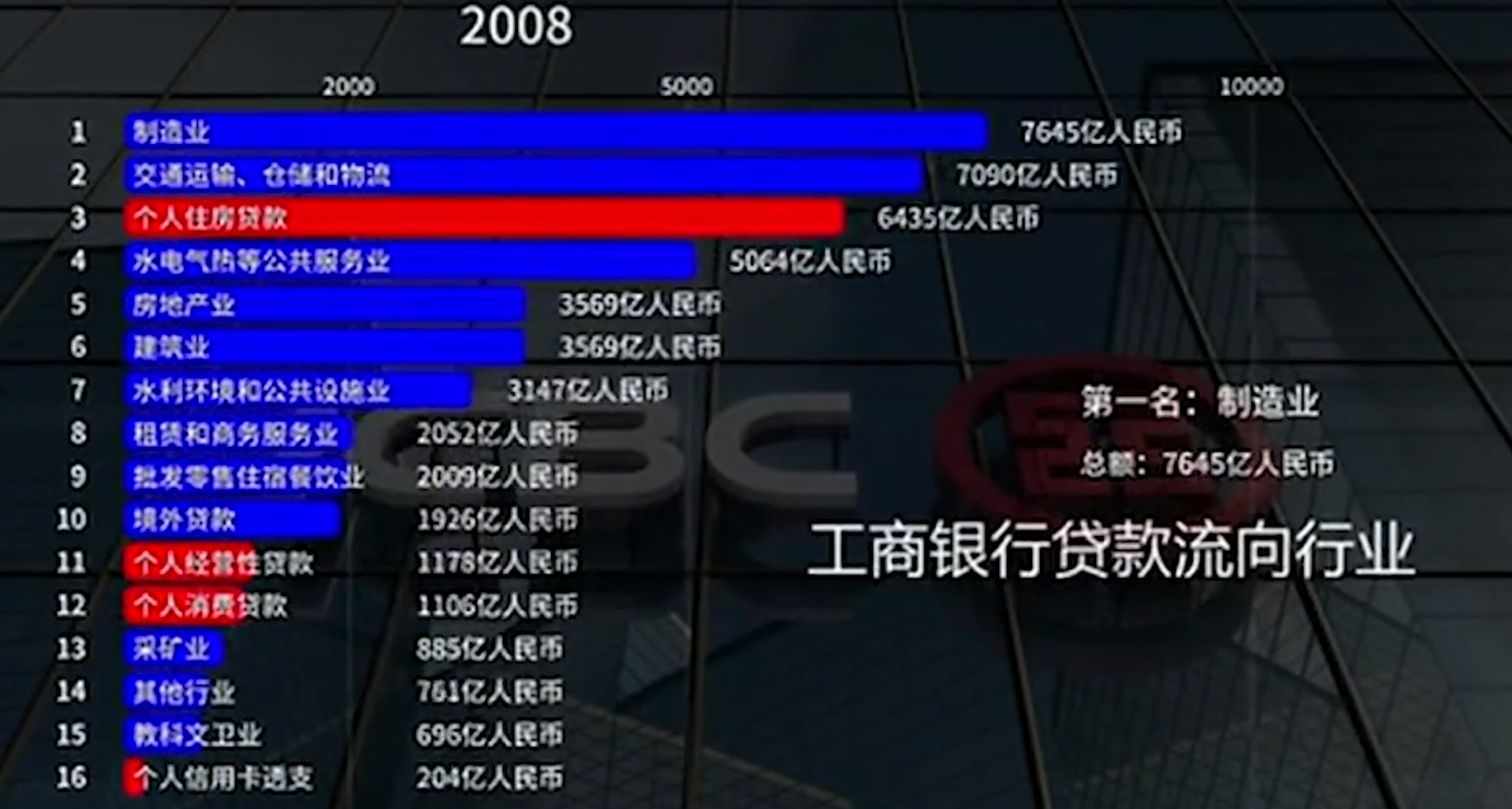 四大行个人住房贷款十年大升级，看完别震惊，房价真不能倒