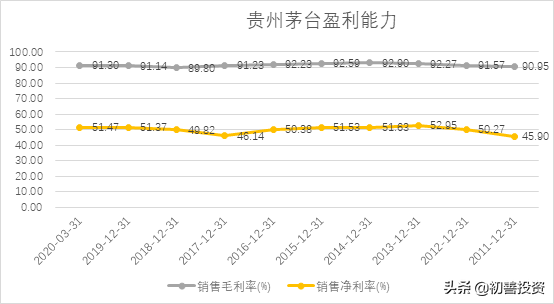五位一體的財務分析體系
