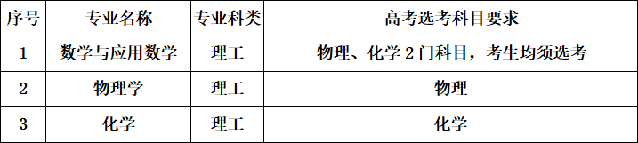 「高考指南」全网最全！强基计划发布最全高校汇总