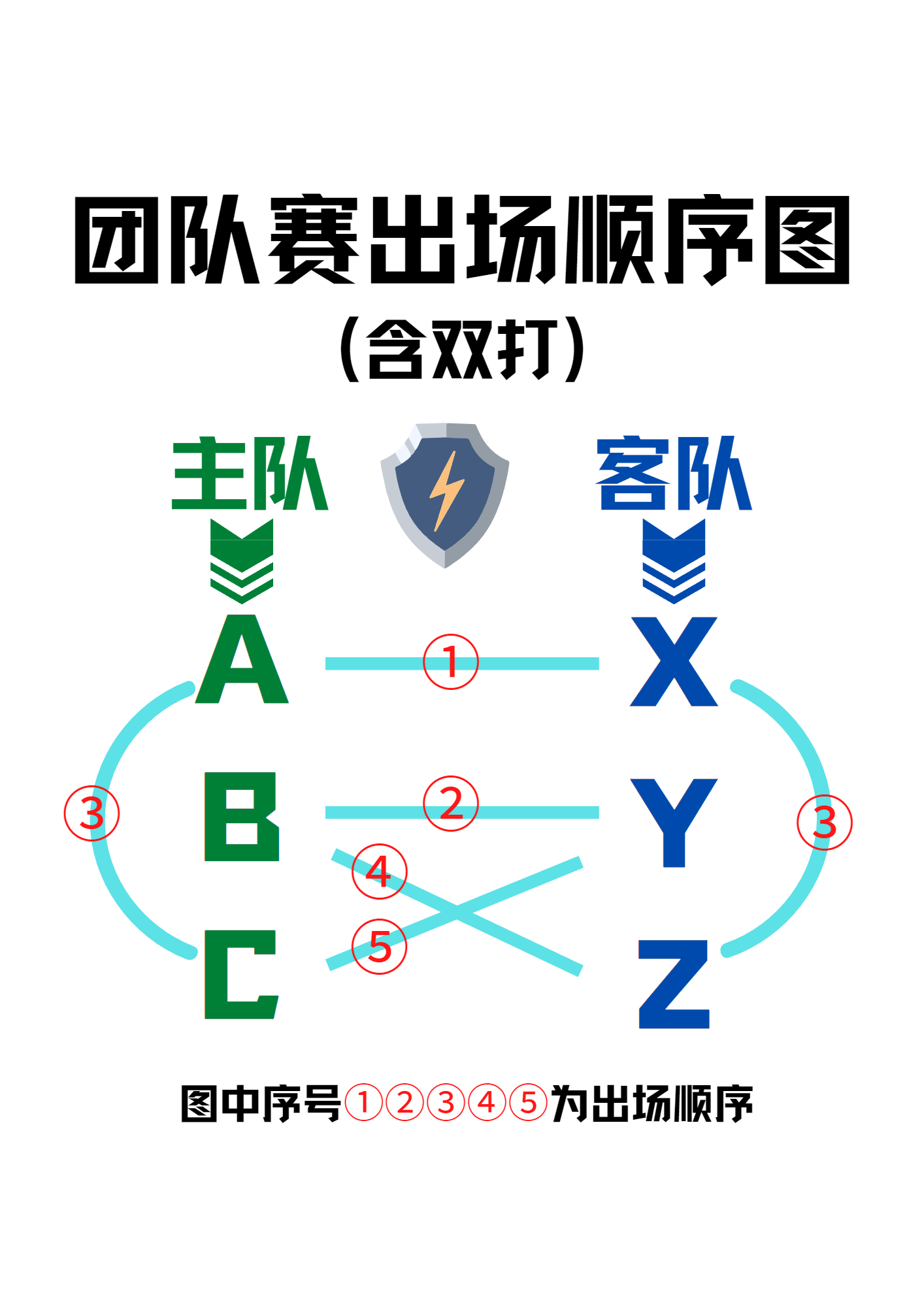 乒乓球双打一组几个人(乐哉乒乓一起打球（2）单打、双打、混双，规则如何？一起来看吧)