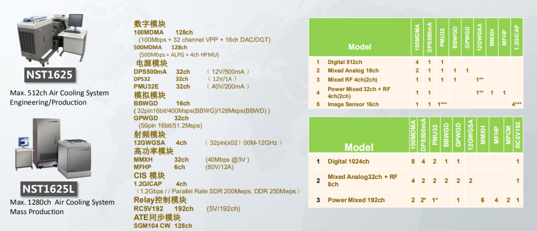 潜心打造芯片测试设备，国产ATE，御渡来了