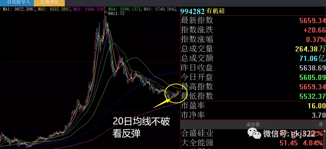 股市晚评：这些板块开始走强了