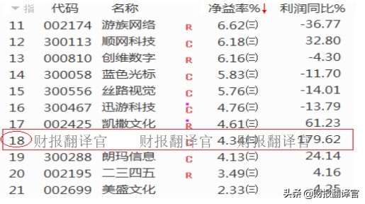 云游戏+区块链+机器人概念企业,Q3利润大涨180%,股价却遭拦腰斩断