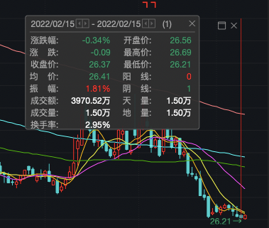 熊猫乳品近年多次出现单季增收不增利 股份刚解禁高管便匆忙套现需关注