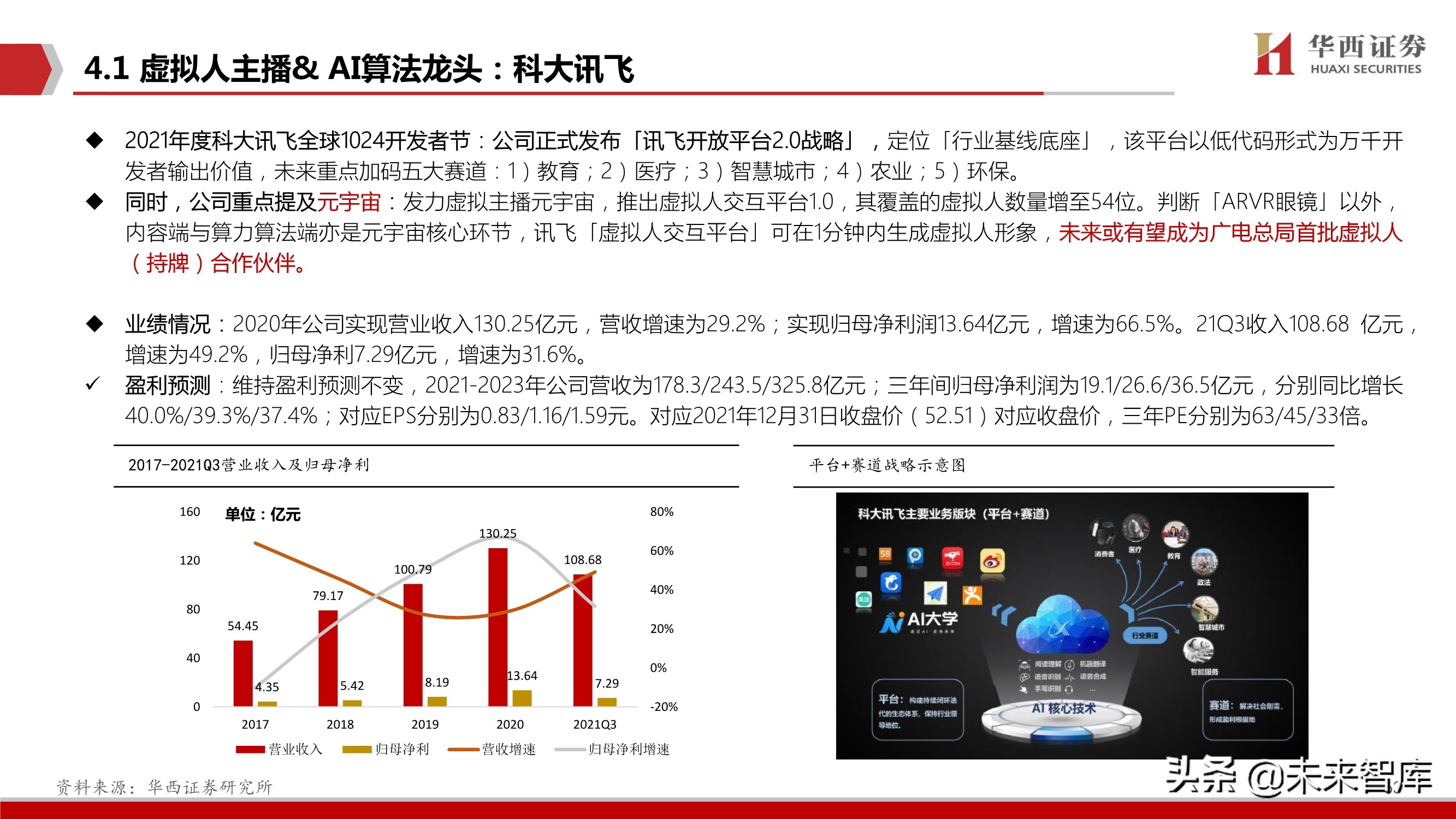 元宇宙行业深度研究：背景、空间、选择
