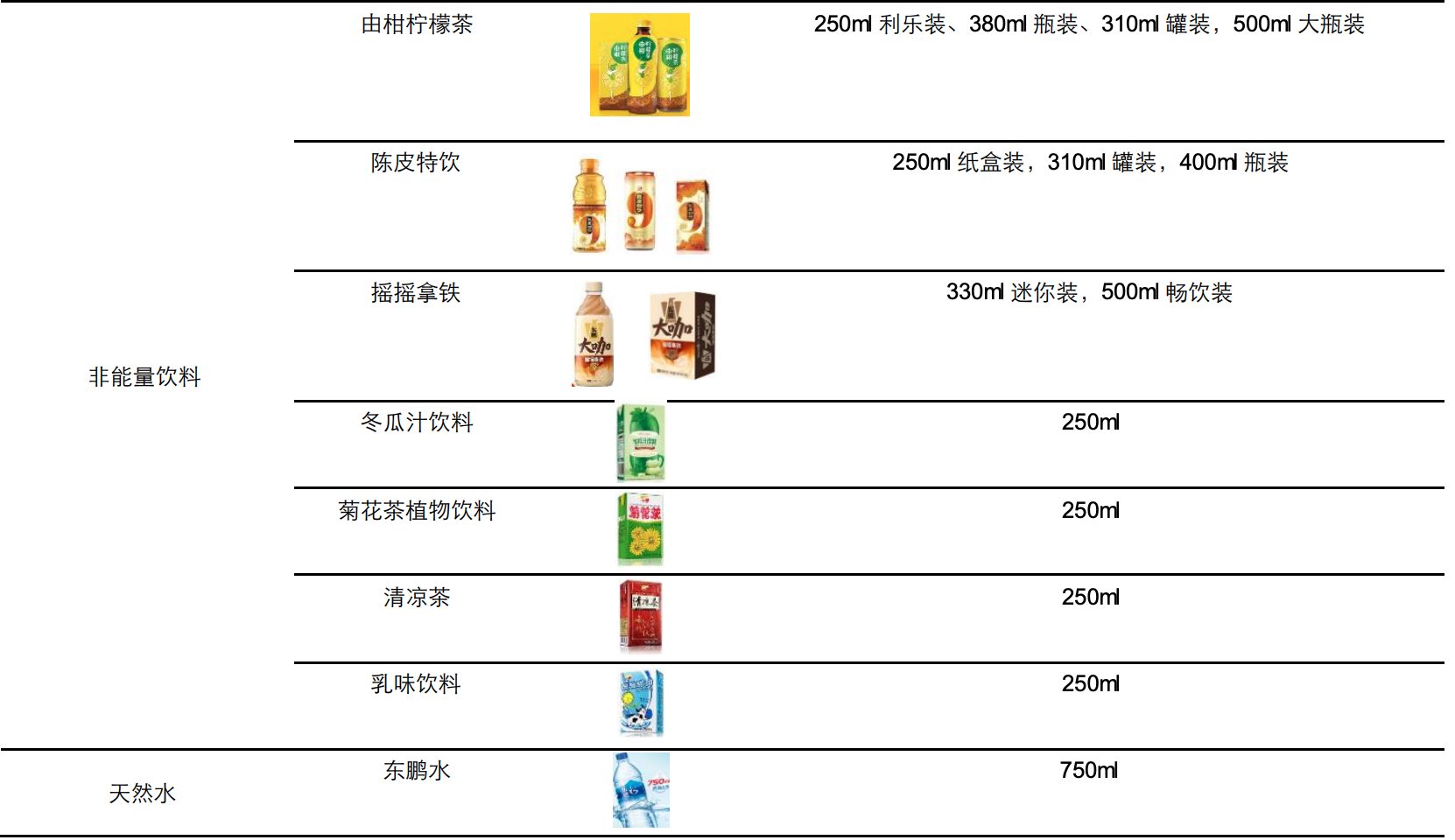 下一个农夫山泉？东鹏饮料，靠模仿红牛崛起的国产功能饮料之王
