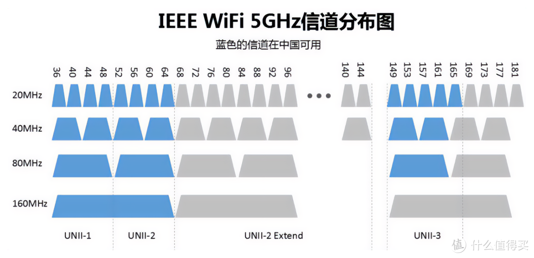 不换路由器也能无线全覆盖？3个技巧让WiFi信号提升200%