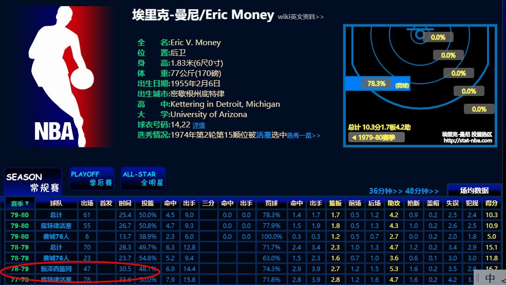 nba有哪些神人(NBA历史奇葩的比赛！一神人一场比赛为两队出战，这什么情况？)