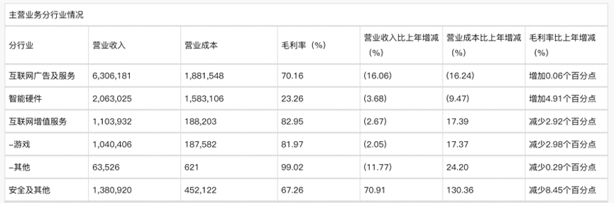 3年赚了118亿！周鸿祎的网贷生意，到底有多暴利？