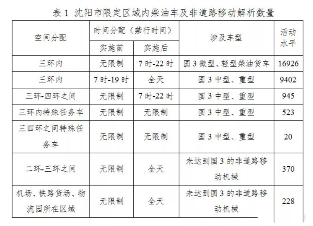 蓝牌新政、专项治超、货运乱象整治!过年后这7大政策需重点关注