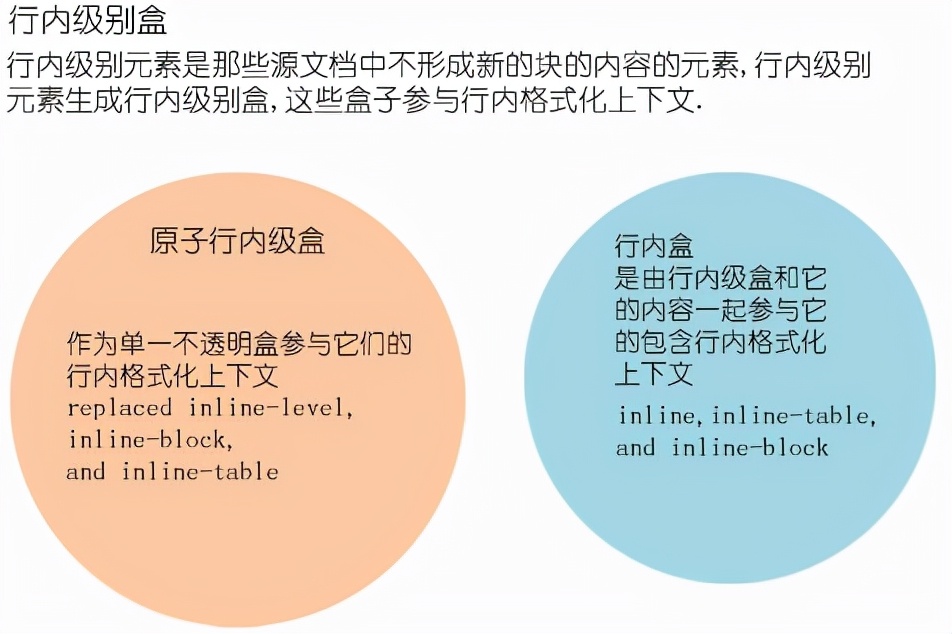 CSS视觉格式化模型，你真的了解么？