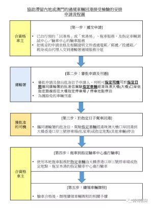 香港开通两地年检验车，粤港澳车牌办理通关在即