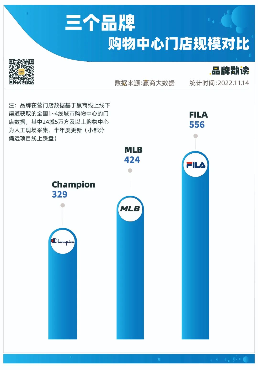 冠军是哪个国家的牌子(中国首家旗舰店闭店，Champion中国“冠军”之名不再)