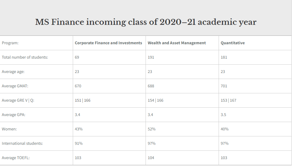 美国金融硕士录取解析，需要什么要求，偏好什么背景？-几何留学