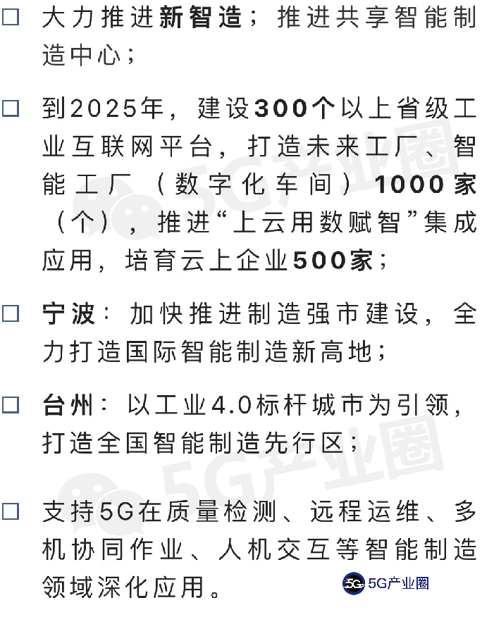 31省智能制造推进路线图（2022）