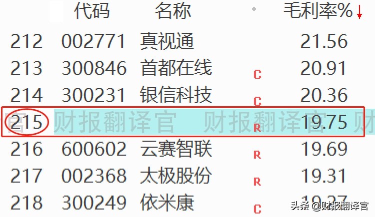 云平台和网络软件市占率国内排名第一的企业，股票已调整144天
