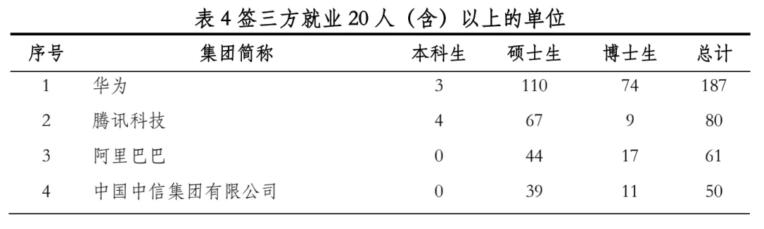 清北2021毕业生就业报告出炉!清华博士0人出国,70%进体制