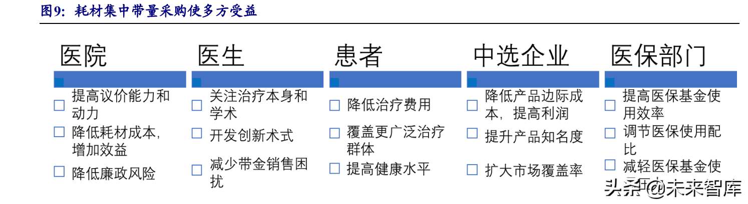 医疗器械行业深度报告：在危与机中寻找确定性及高景气发展机遇