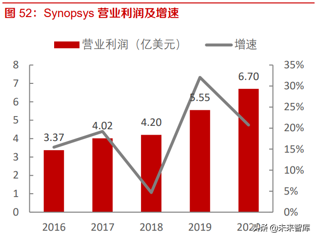 工业软件EDA深度研究：海外巨头的成功之路与国内厂商的破局之道