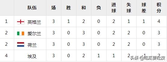 90年世界杯英国(世界杯小历史，1990年世界杯F组，英埃大战，本小组的唯一胜利？)