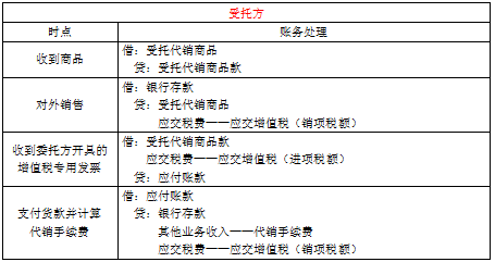 表结法和账结法有什么区别（表结法与账结法的处理思路）-第13张图片-科灵网