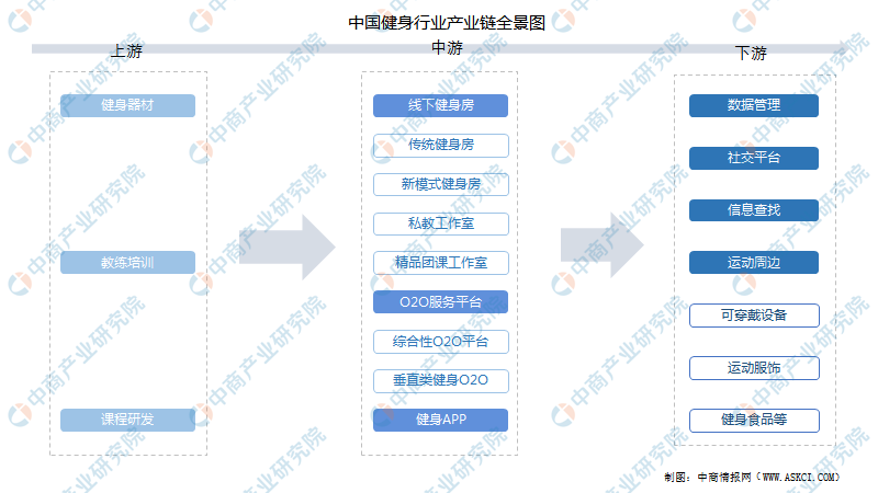 2022年中国健身行业市场前景及投资研究预测报告