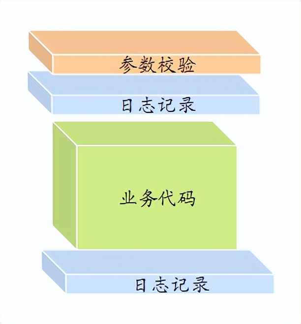 让面渣逆袭的Spring三十五问，四万字+五十图详解