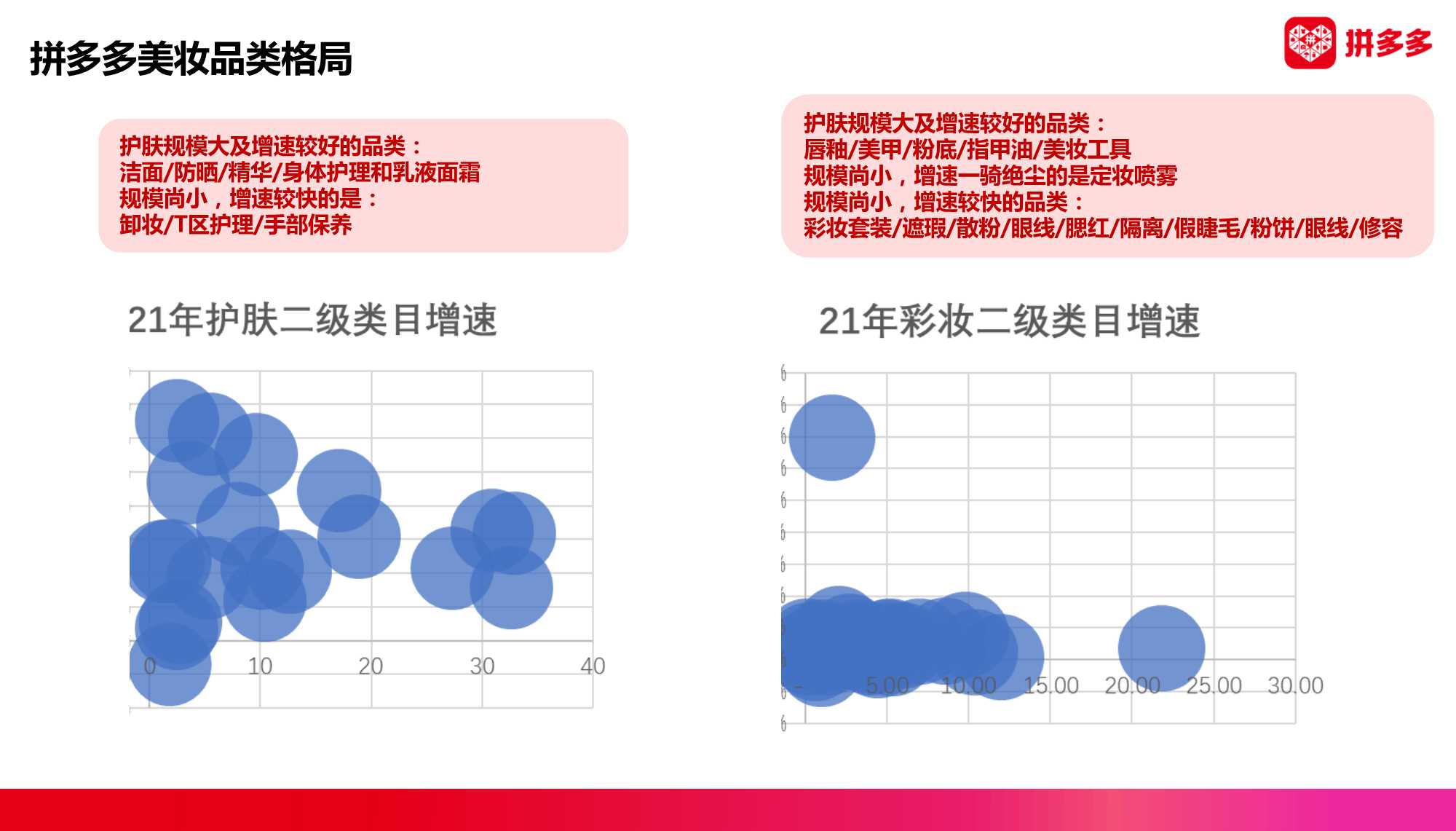 2022拼多多美妆类目趋势洞察与直播最新玩法（暨春季商家大会）