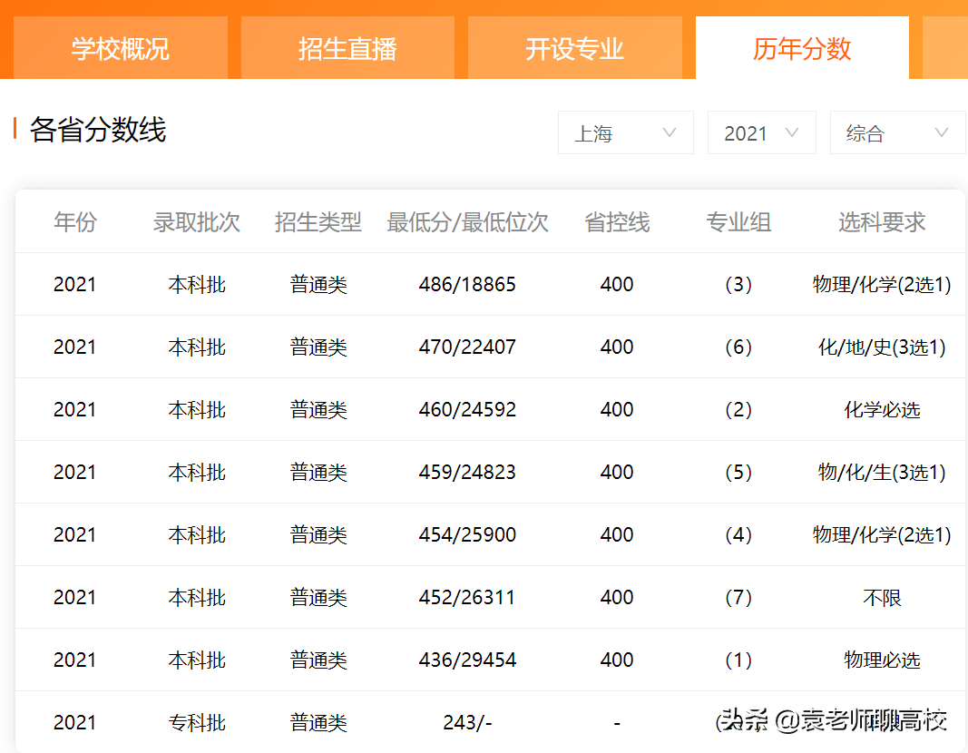 上海第二工业大学与上海应用技术大学，两所双非二本高校怎么选？