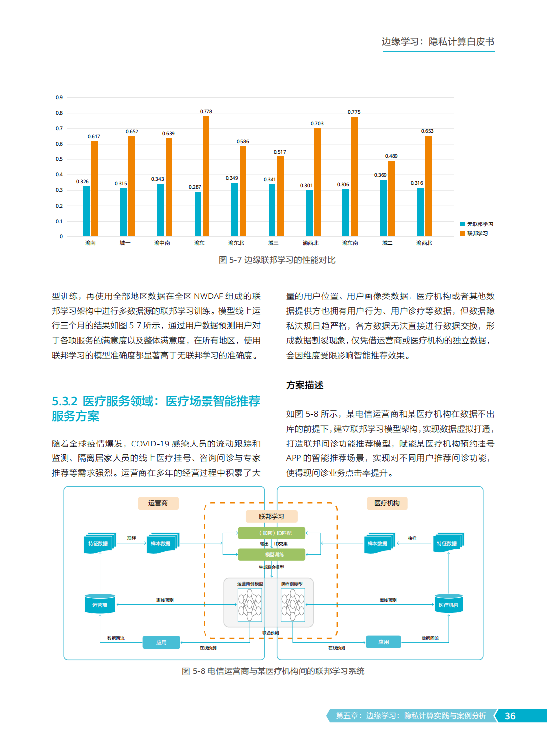 2022年边缘学习隐私计算白皮书