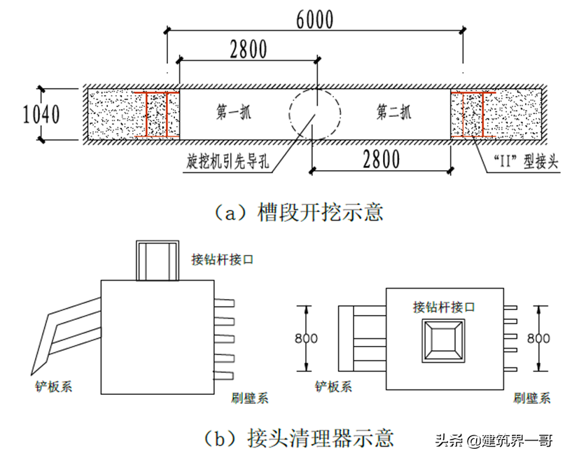 Ⅱ型接头地下连续墙施工技术