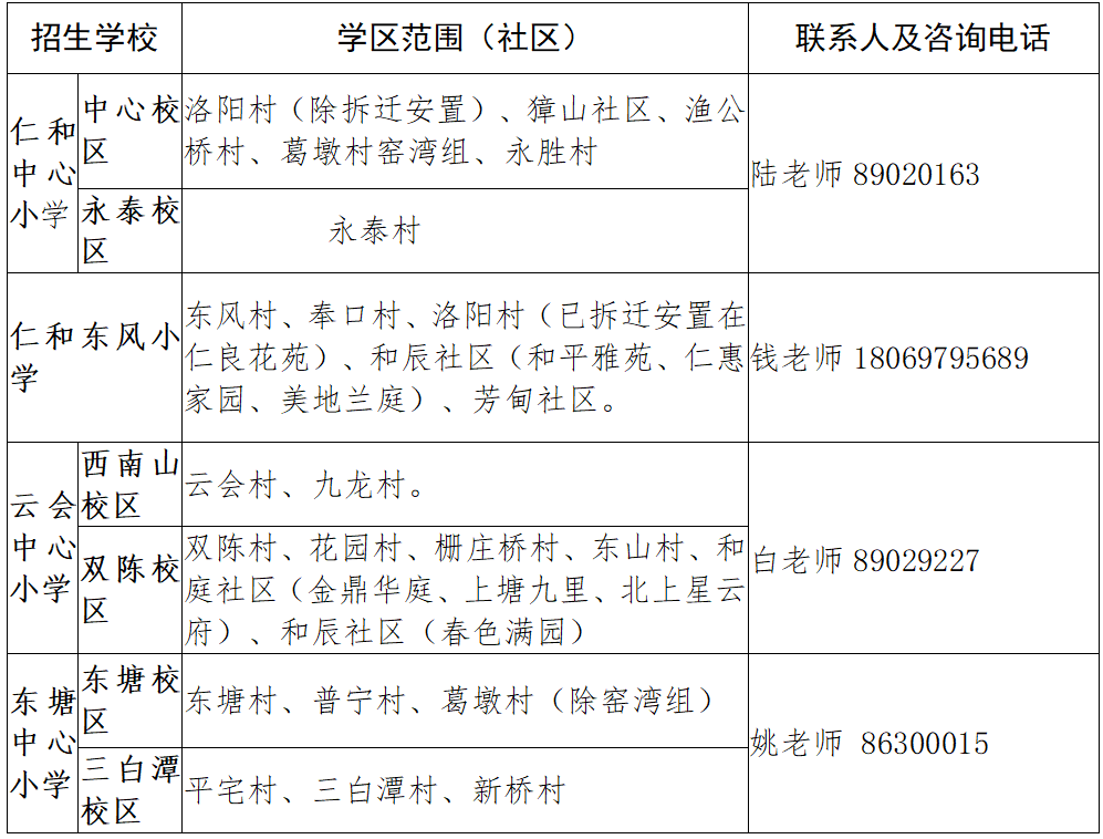 2022年秋季仁和街道「公办小学」招生公告