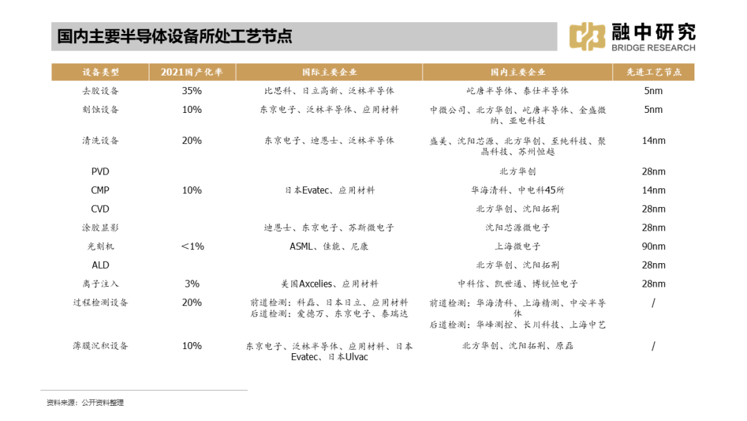 国内集成电路产业全景梳理