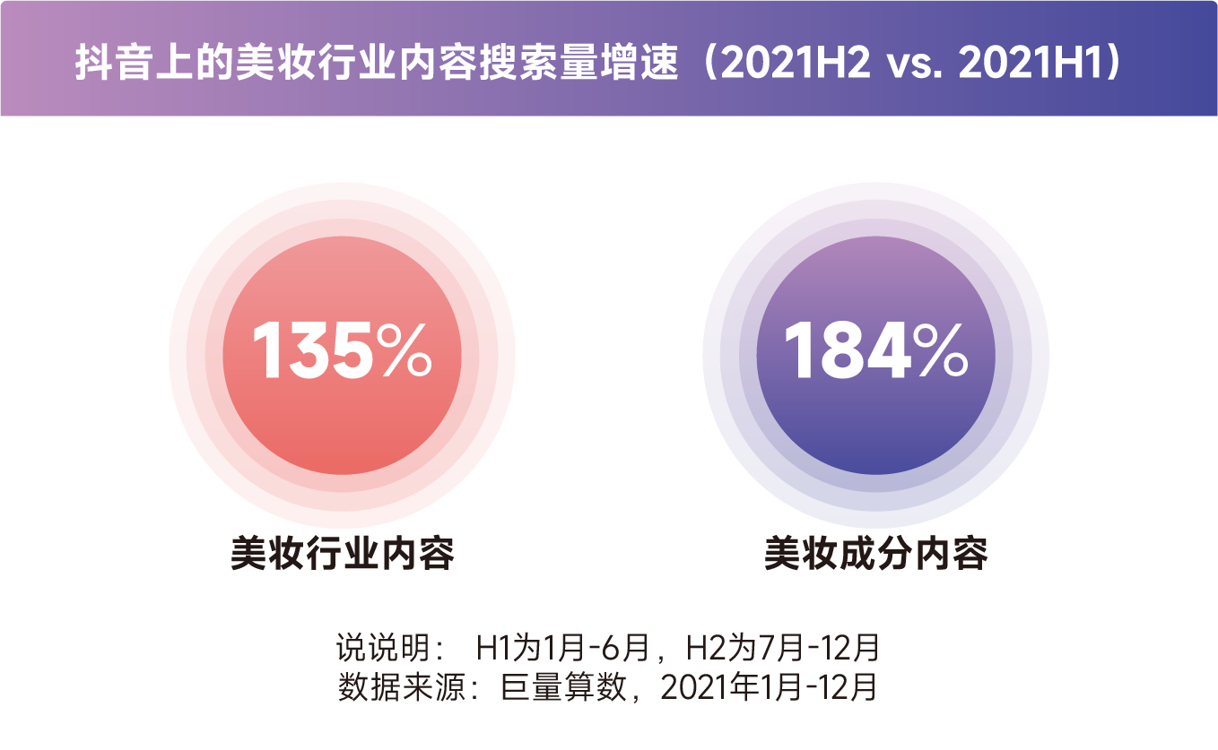 乘风破浪，“成”就美丽--2022美妆成分必看指南