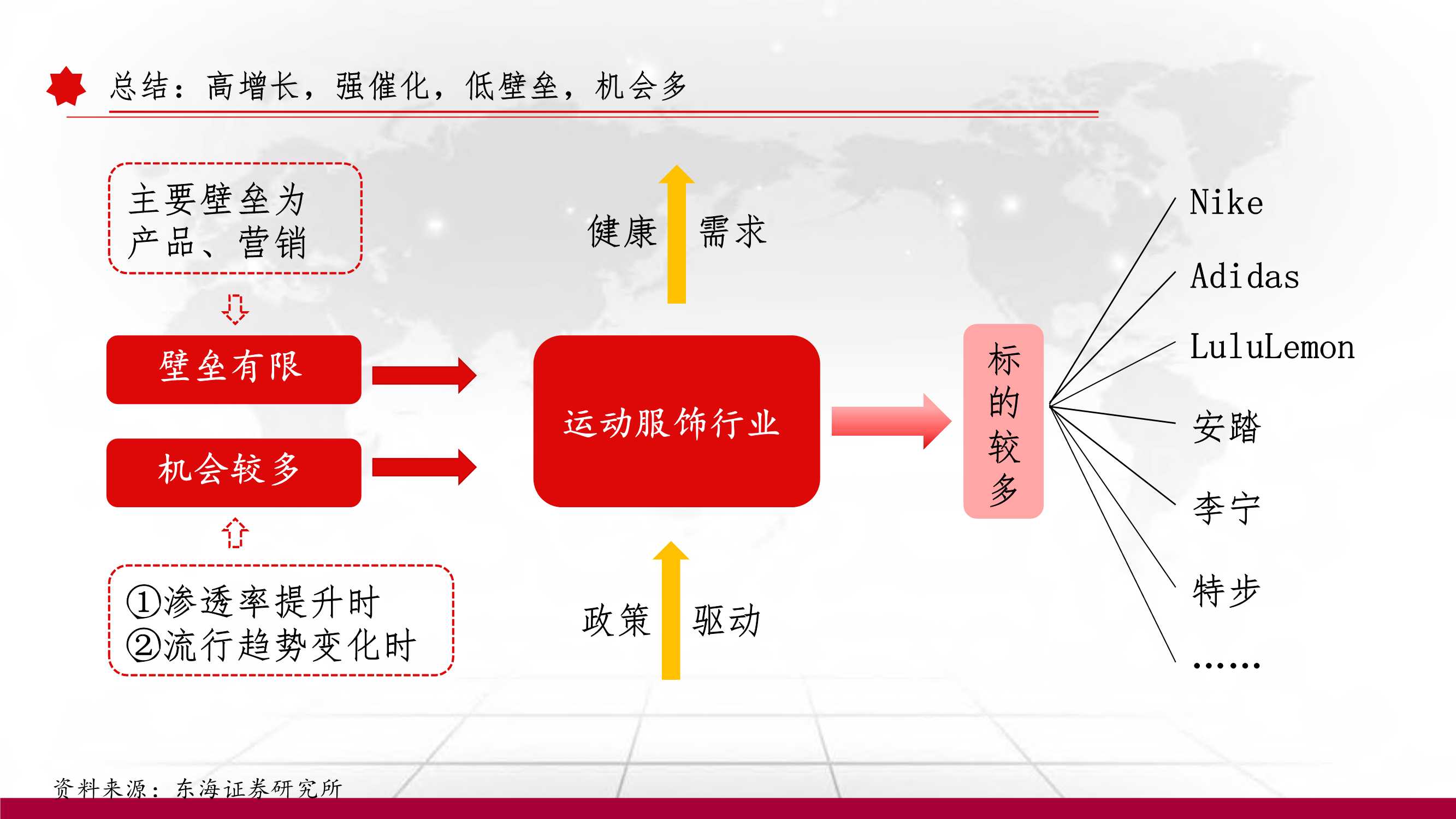 消费 | 运动服饰深度报告：以史为鉴，窥探未来（102页）