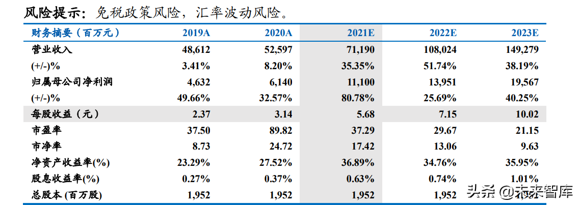 社服行业研究及2022年投资策略：把握复苏节奏，布局优质龙头
