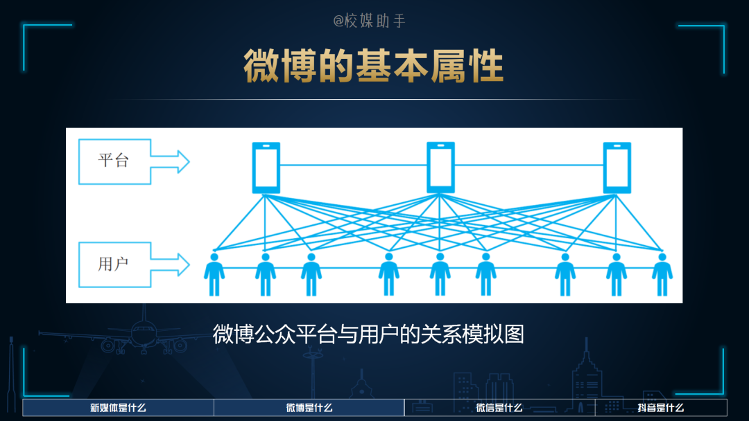 「技巧」天天说的微信、微博、抖音，你知道它们的底层逻辑吗？
