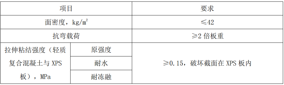 复合保温外模板现浇类施工工艺