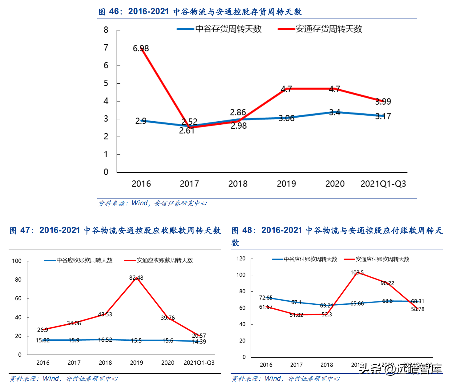运力全球第18，中国大陆排名第2位，中谷物流：内贸集运民营龙头