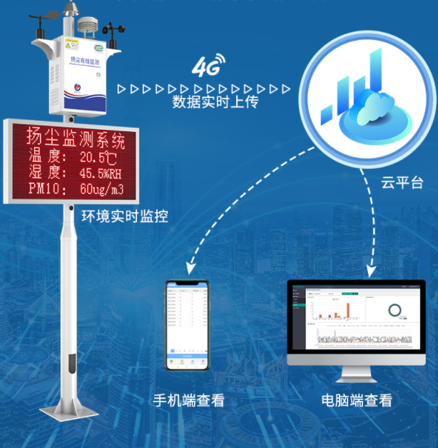 PM2.5的加重，和建筑工地關系大不大？（附揚塵治理方案）