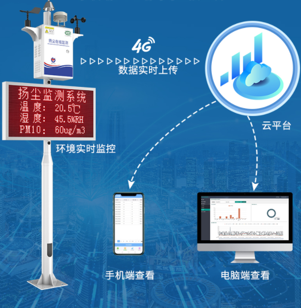 PM2.5的加重，和建筑工地关系大不大？（附扬尘治理方案）