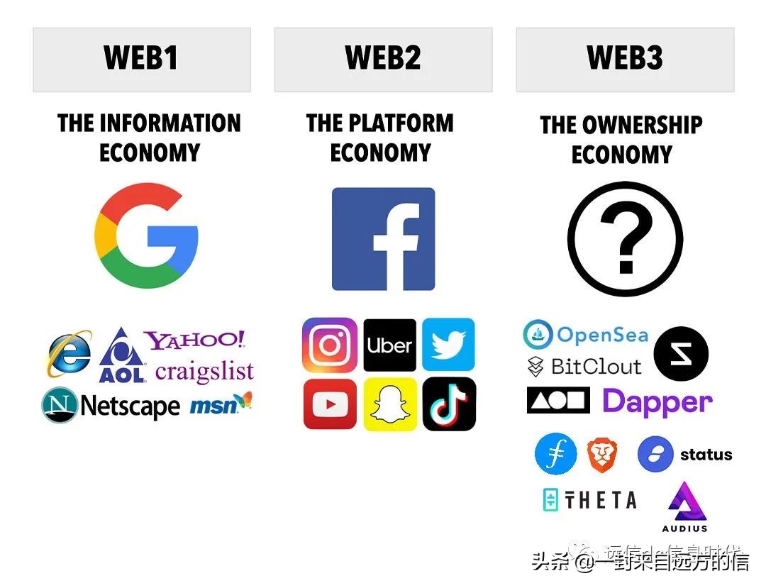 Assure 资产聚合提供解决 Web2 问题的方案