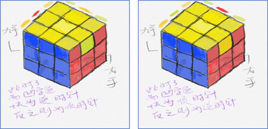 三阶魔方七步还原法（三阶魔方七步还原法第七步）-第21张图片-易算准