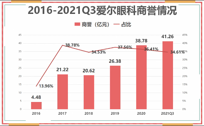 市值蒸发3000亿！这只医疗界“白马股”，令葛兰头大