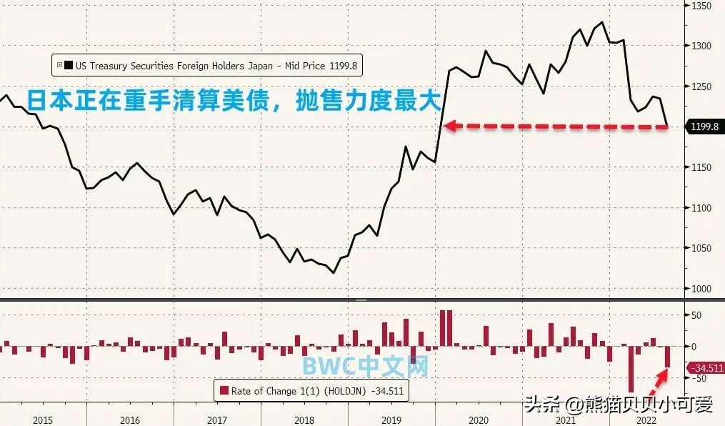 广岛协议(2022年全球货币战场激战：日本再一次发起了“珍珠港”式的突袭？)