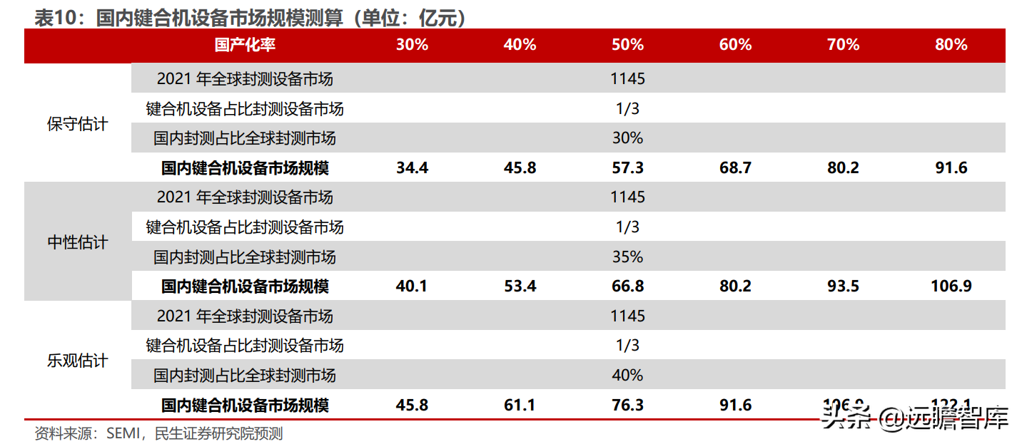 光伏锂电半导体三维聚力，奥特维：平台化布局亮点纷呈