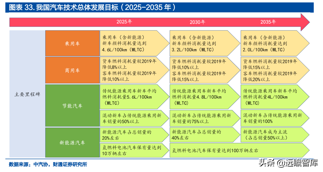 汽车EMS潜力小巨人，菱电电控：迎接新能源与国产化共振