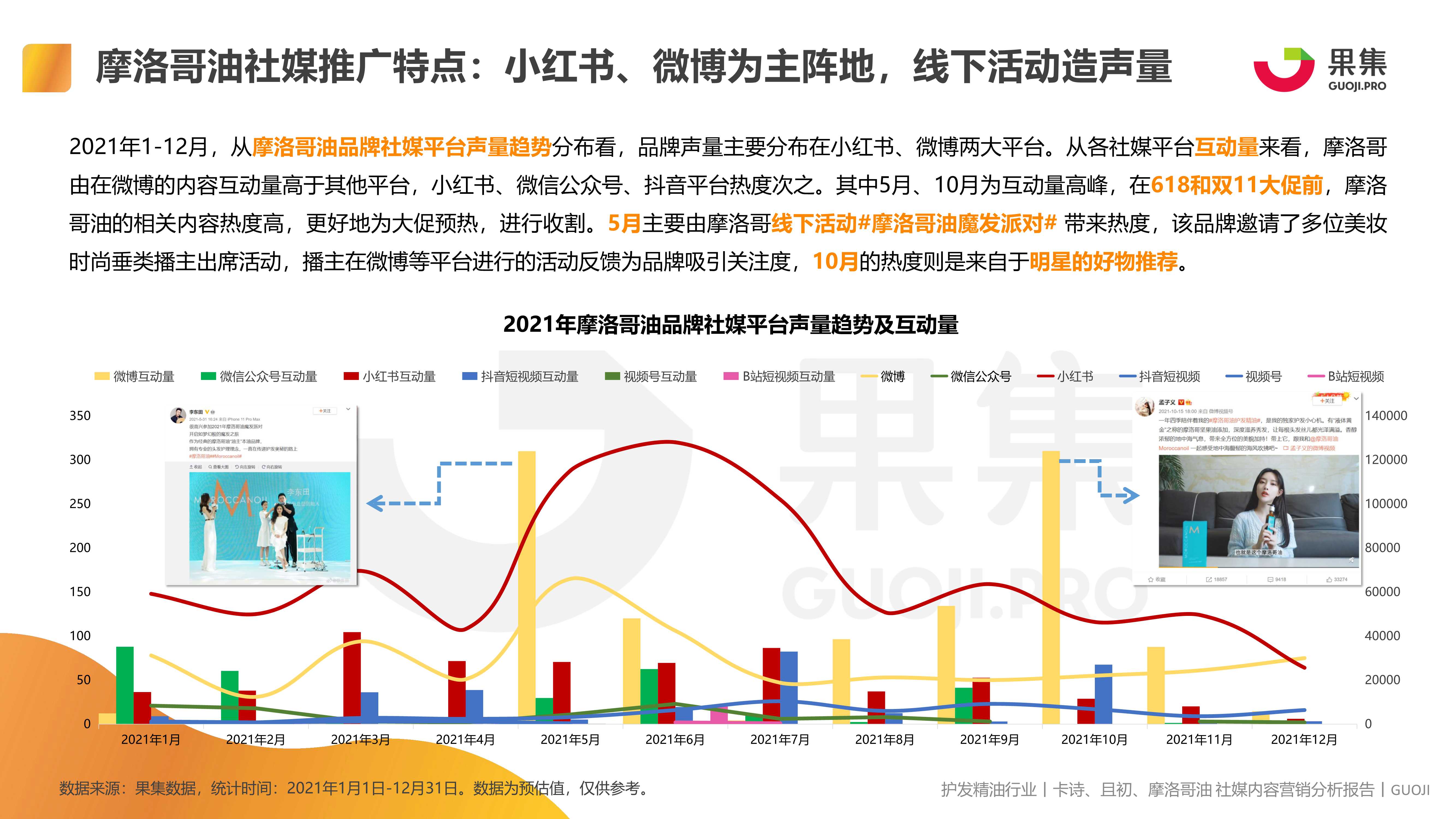 护发精油品类 卡诗、且初、摩洛哥油社媒内容营销报告（果集）